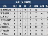 LOL-关于国安主场打平恒大，继续领跑积分榜的信息