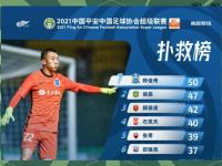 IM电竞博彩-门将出色表现有助亚冠异军突起