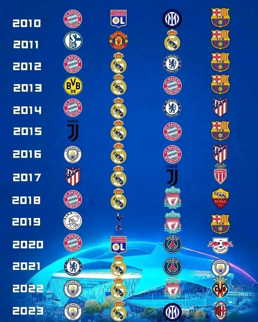 拜仁慕尼黑主场大胜利物浦，锁定欧冠四强名额！