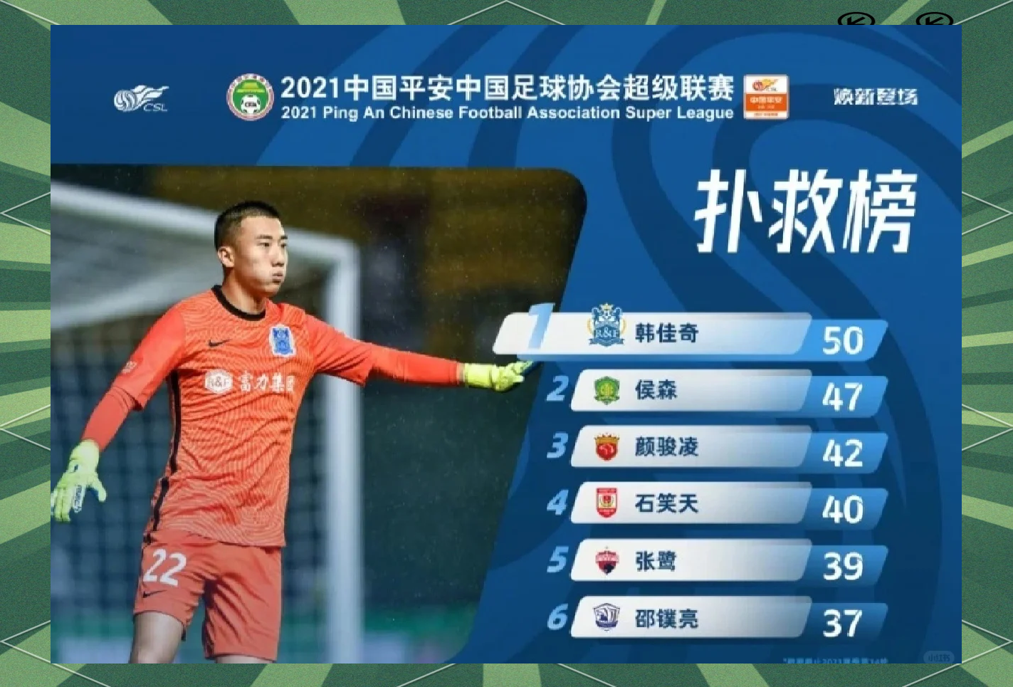 门将出色表现有助亚冠异军突起