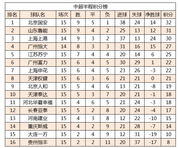 关于国安主场打平恒大，继续领跑积分榜的信息