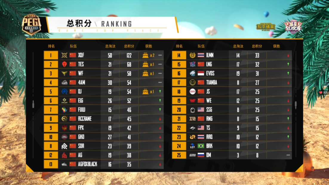 顶级球队谁将摘取最后胜利的桂冠？